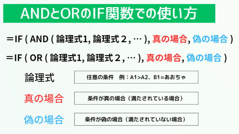 【Excel】IF関数の応用（複数条件など）を分かりやすく解説 - あおちゃのパソコン教室