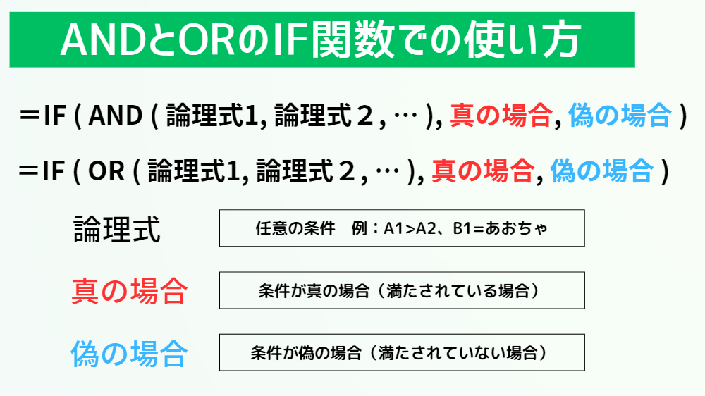 IF関数でのAND関数とOR関数の使い方