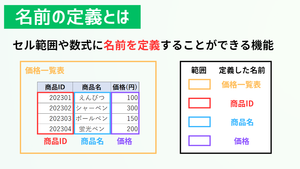 名前の定義とは
