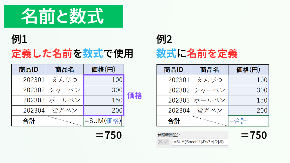 名前と数式について