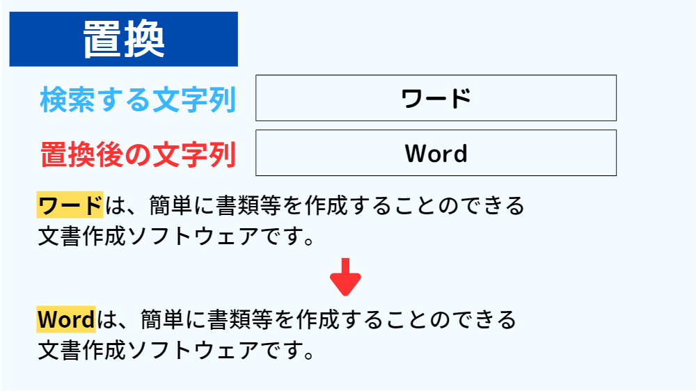 wordの置換