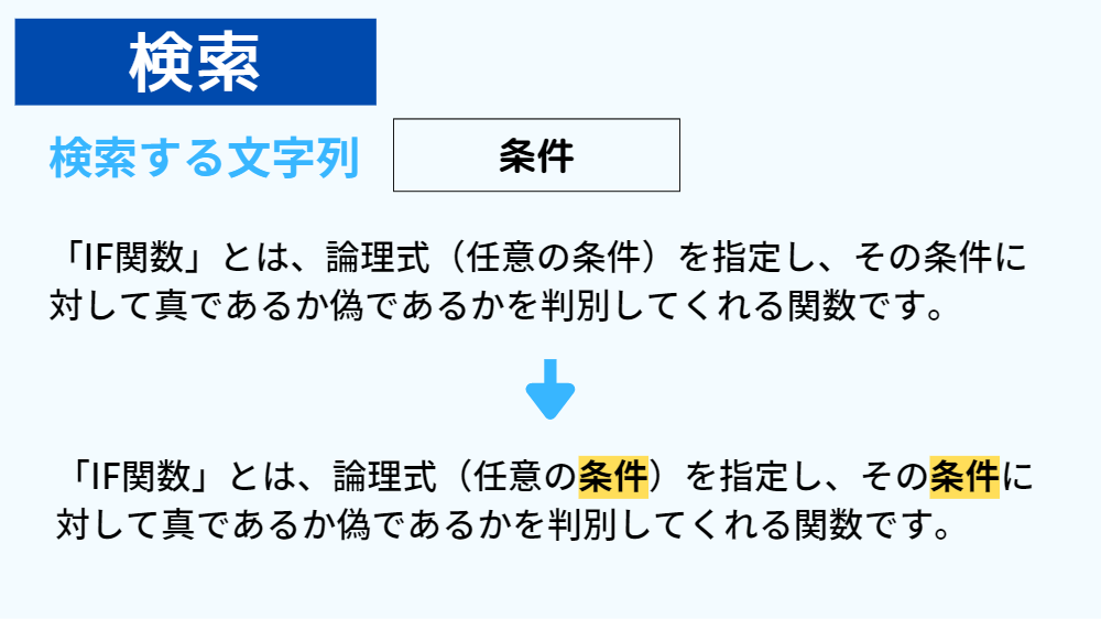 wordの検索