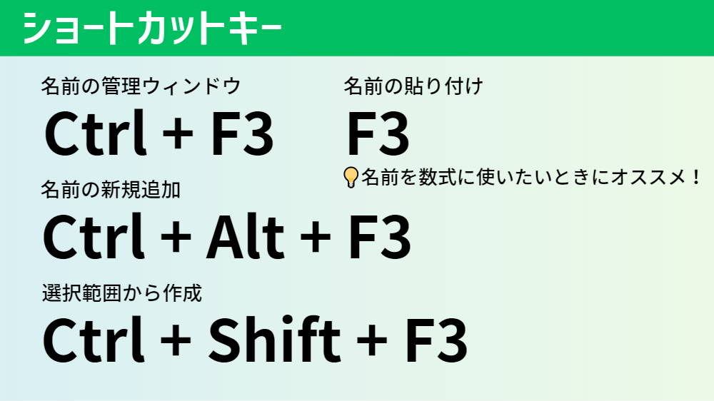 名前の定義のショートカットキー