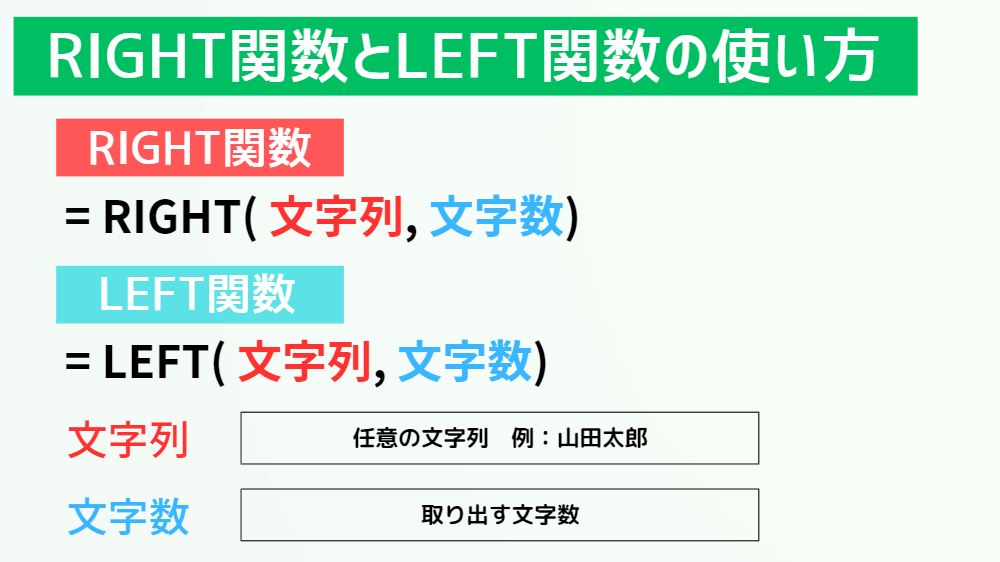 RIGHT関数とLEFT関数の使い方