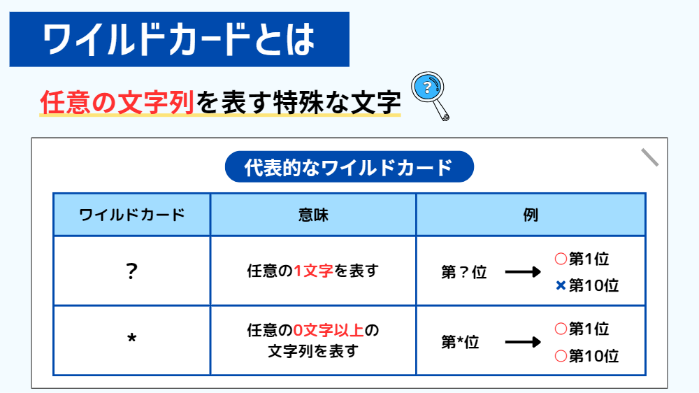 Wordのワイルドカード