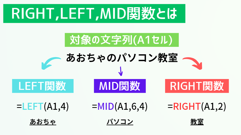 RIGHT,LEFT,MID関数とは