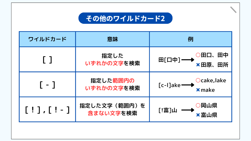 Wordのワイルドカード
