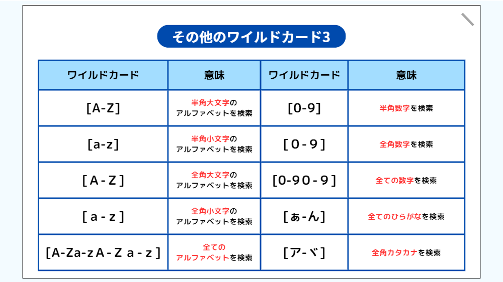 Wordのワイルドカード