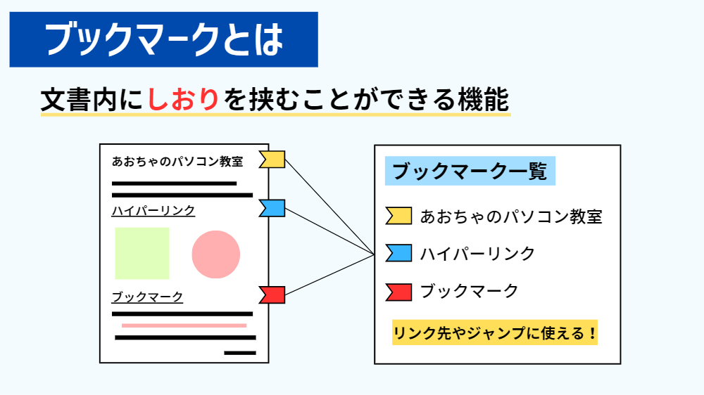 ブックマークとは（Word）