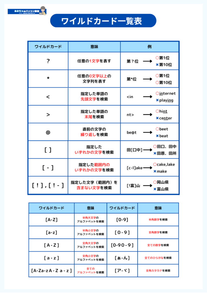 ワイルドカード一覧表