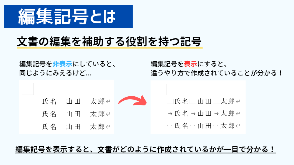 編集記号とは