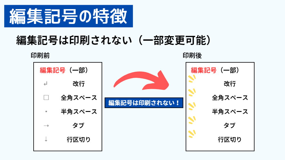 編集記号の特徴