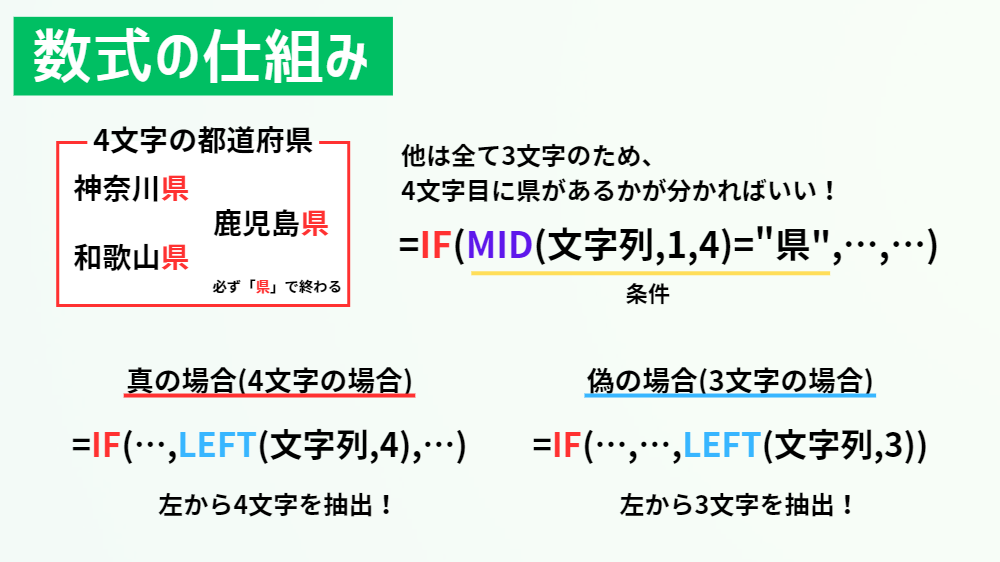 数式の仕組み（都道府県の抽出）