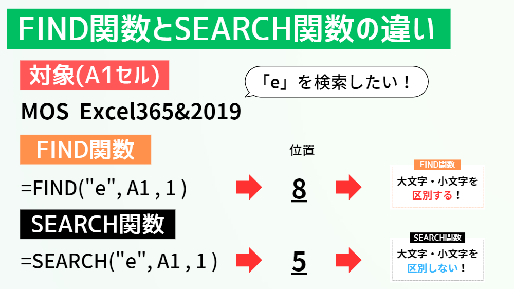 FIND関数とSEARCH関数の違い