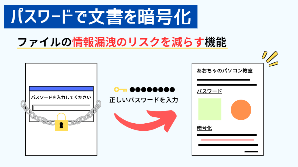 パスワードとは（word）