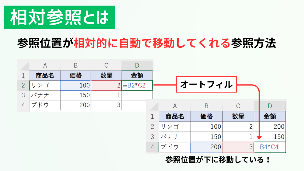 相対参照とは