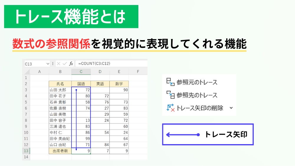 トレース機能とは