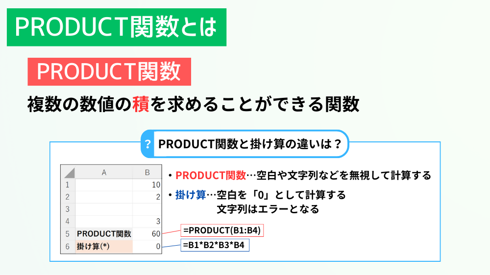 PRODUCT関数とは