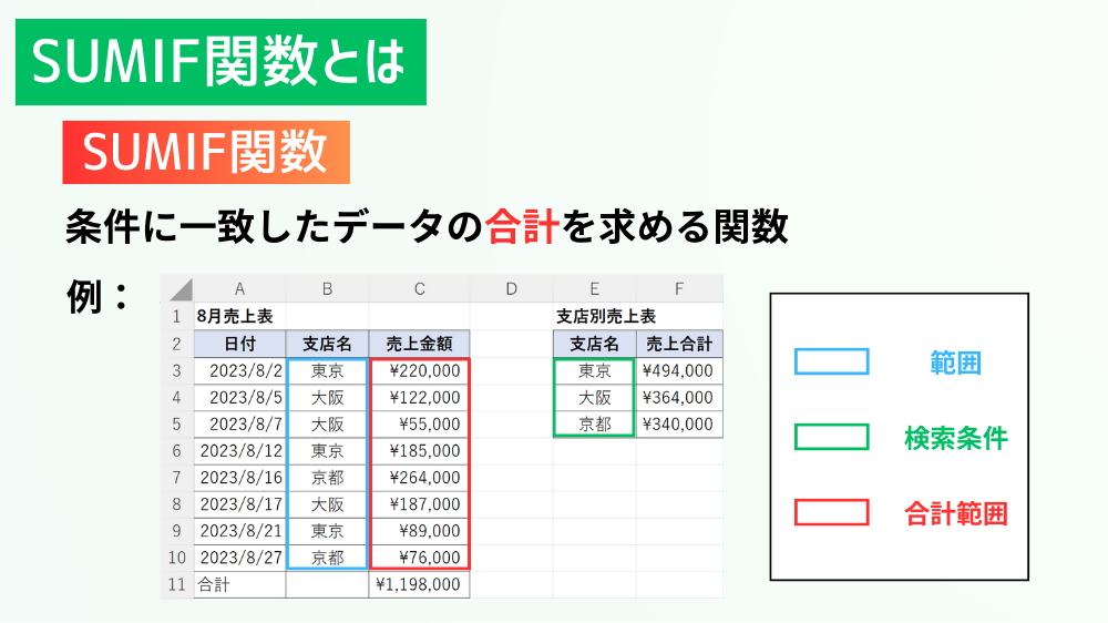 SUMIF関数とは