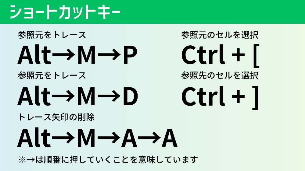 トレース機能関連のショートカットキー