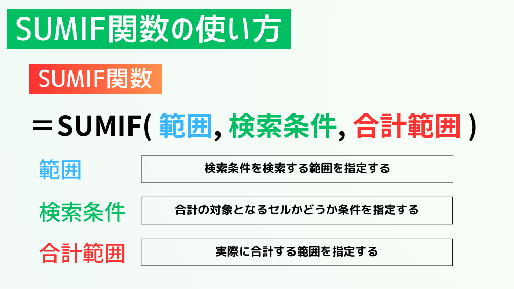 SUMIF関数の使い方