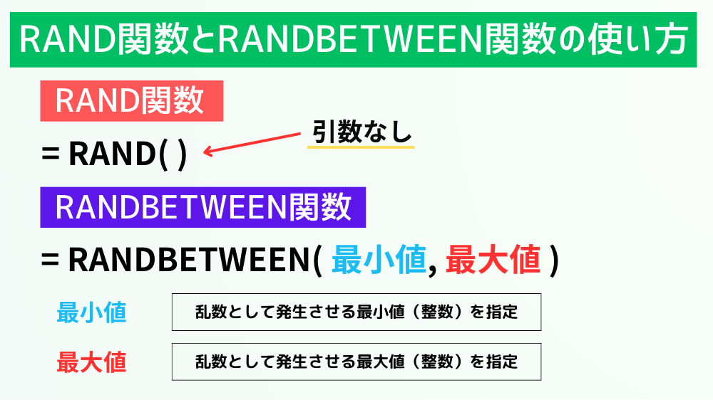 RAND関数とRANDBETWEEN関数の使い方