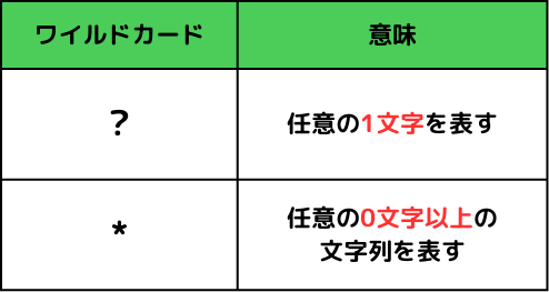 ワイルドカード（Excel）