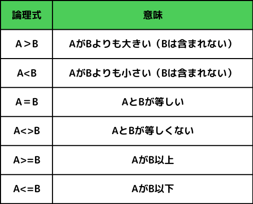 比較演算子