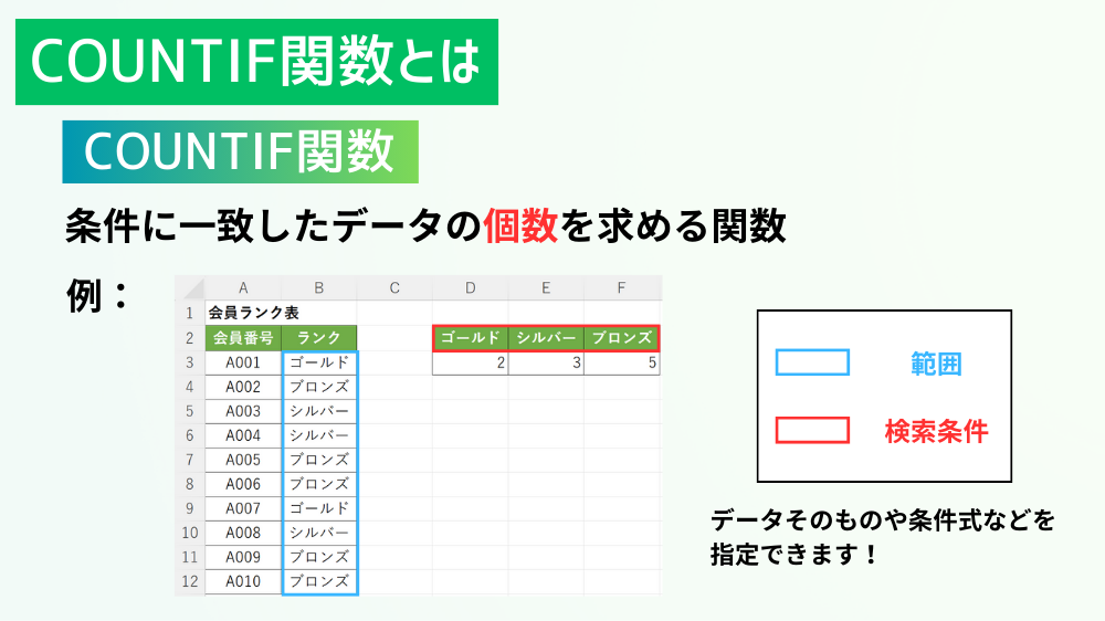 COUNTIF関数とは