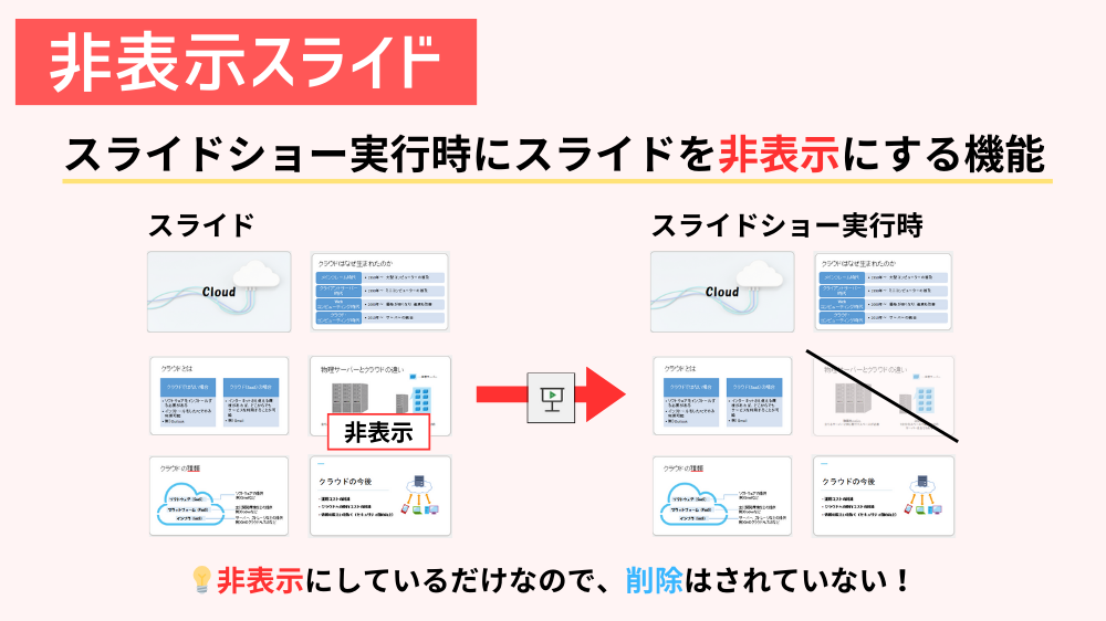 非表示スライドとは