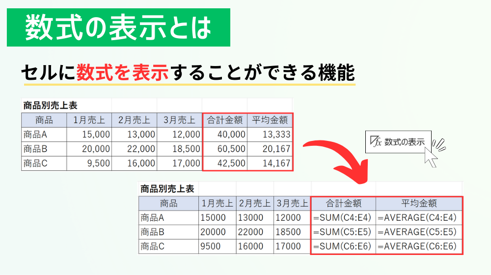 数式の表示とは