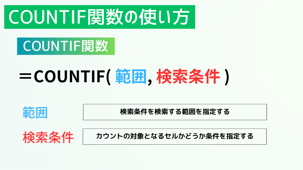 COUNTIF関数の使い方