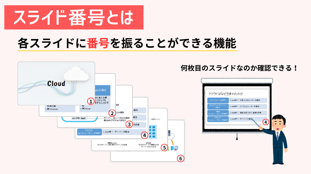 スライド番号とは