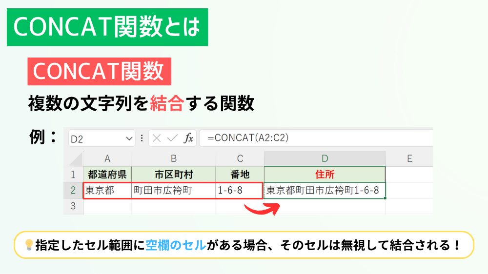 CONCAT関数とは