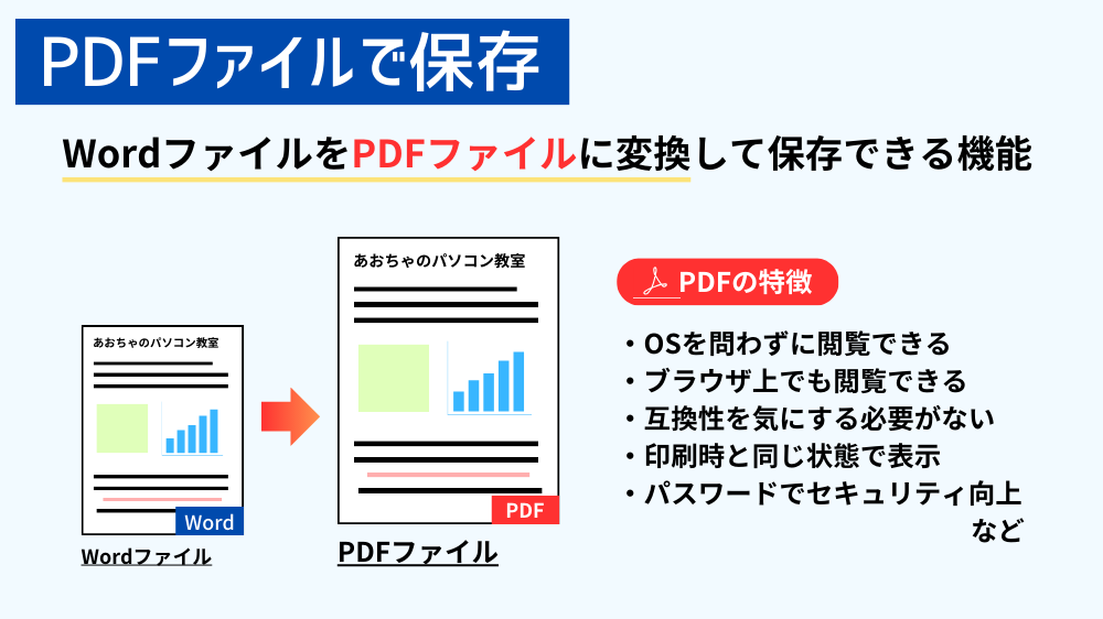 PDFファイルで保存（Word）