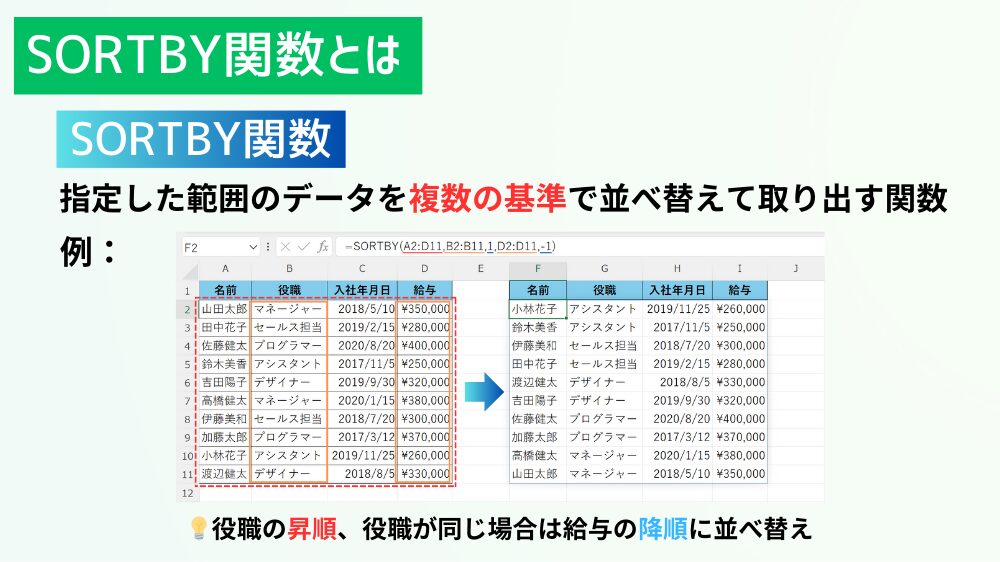 SORTBY関数とは（Excel）