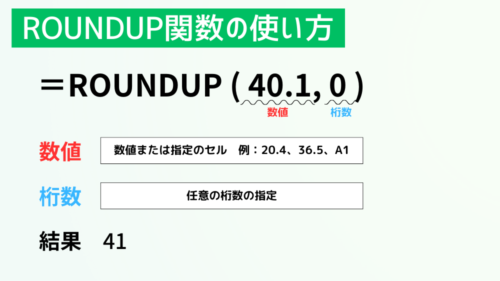 ROUNDUP関数の使い方（Excel）