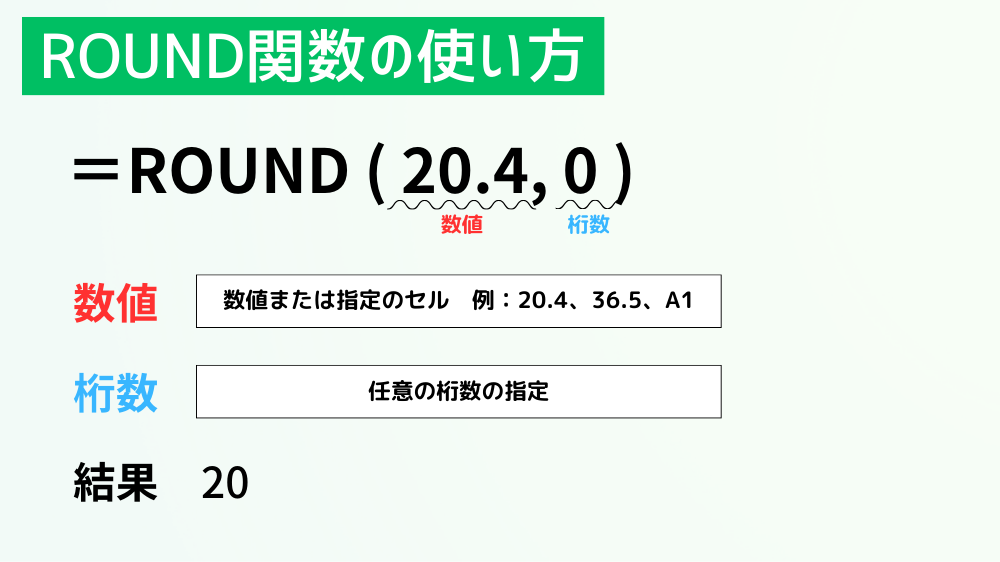 ROUND関数の使い方（Excel）
