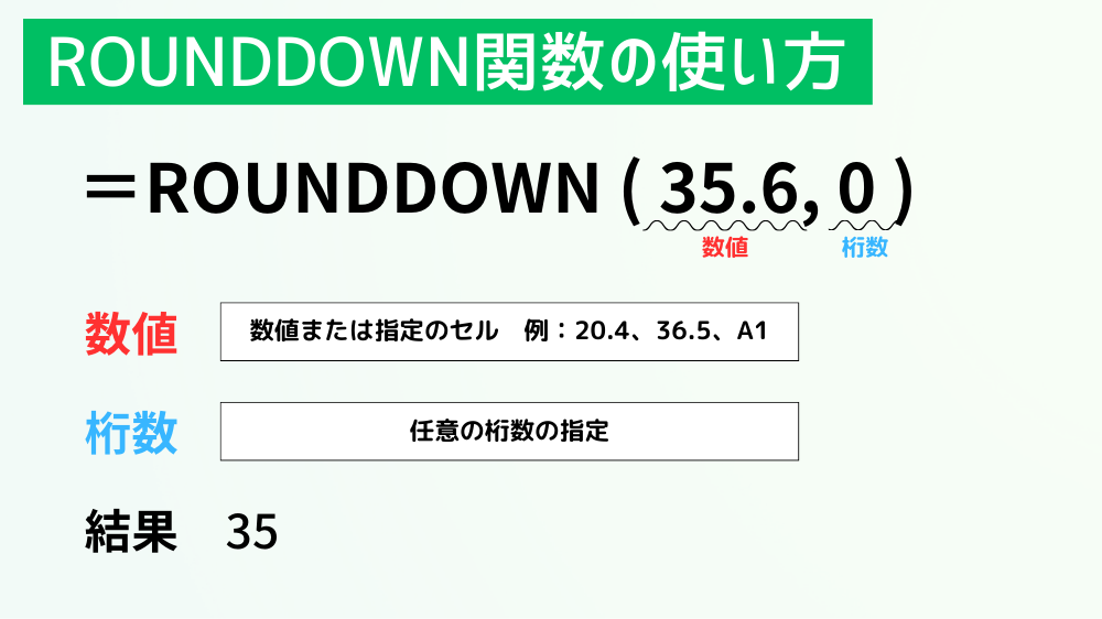 ROUNDDOWN関数の使い方（Excel）