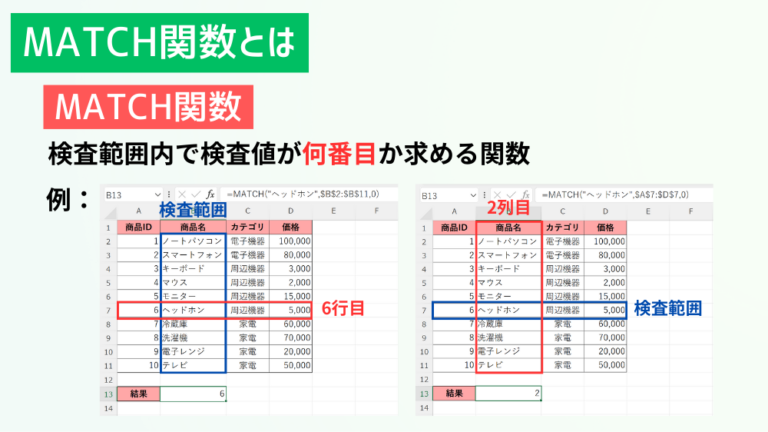 【Excel】INDEX関数とMATCH関数の使い方を分かりやすく解説 - あおちゃのパソコン教室