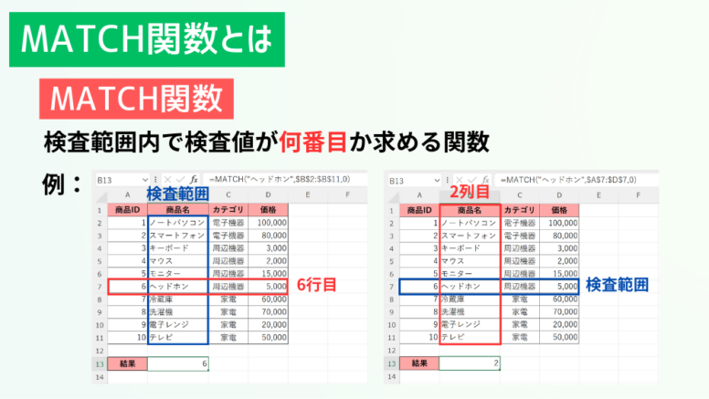 【Excel】INDEX関数とMATCH関数の使い方を分かりやすく解説 - あおちゃのパソコン教室
