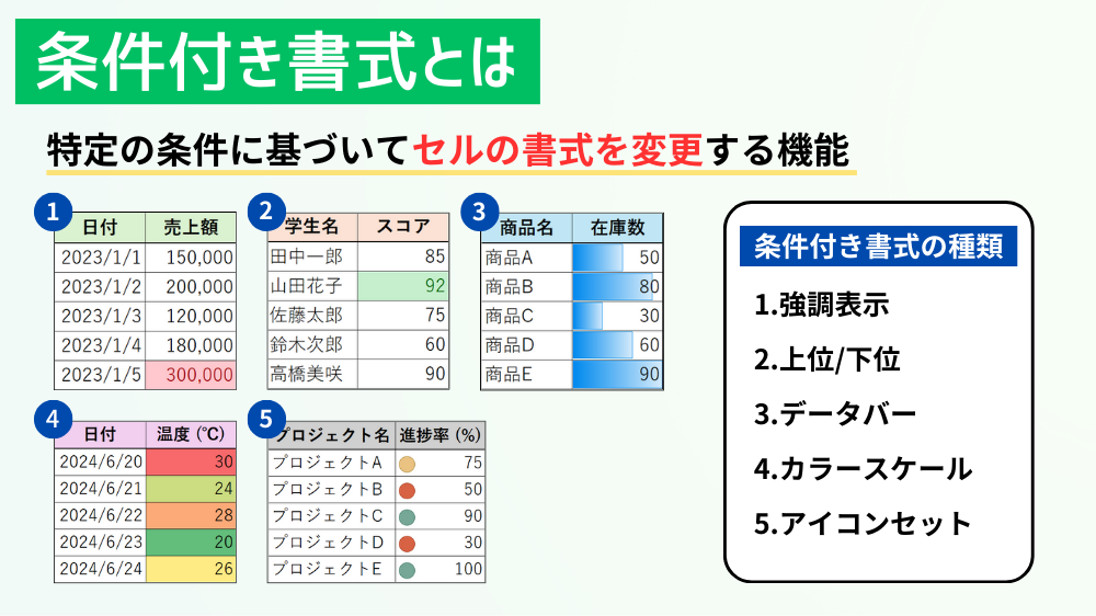 条件付き書式とは（Excel）