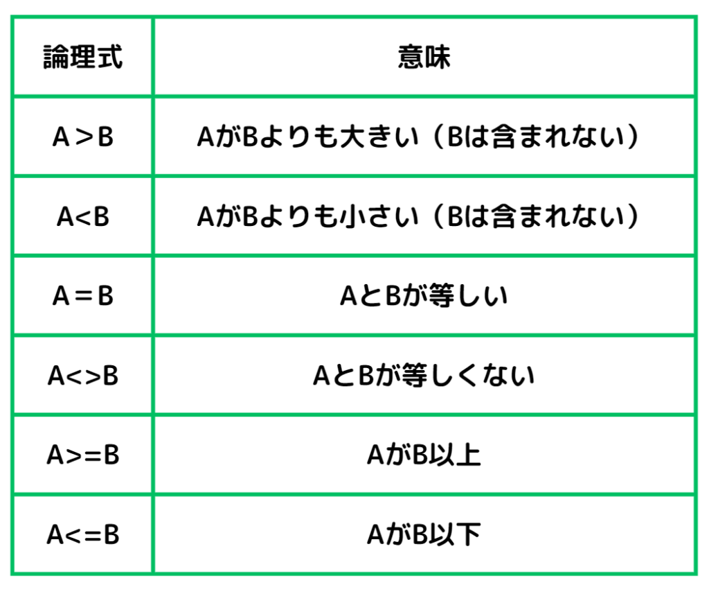 比較演算子