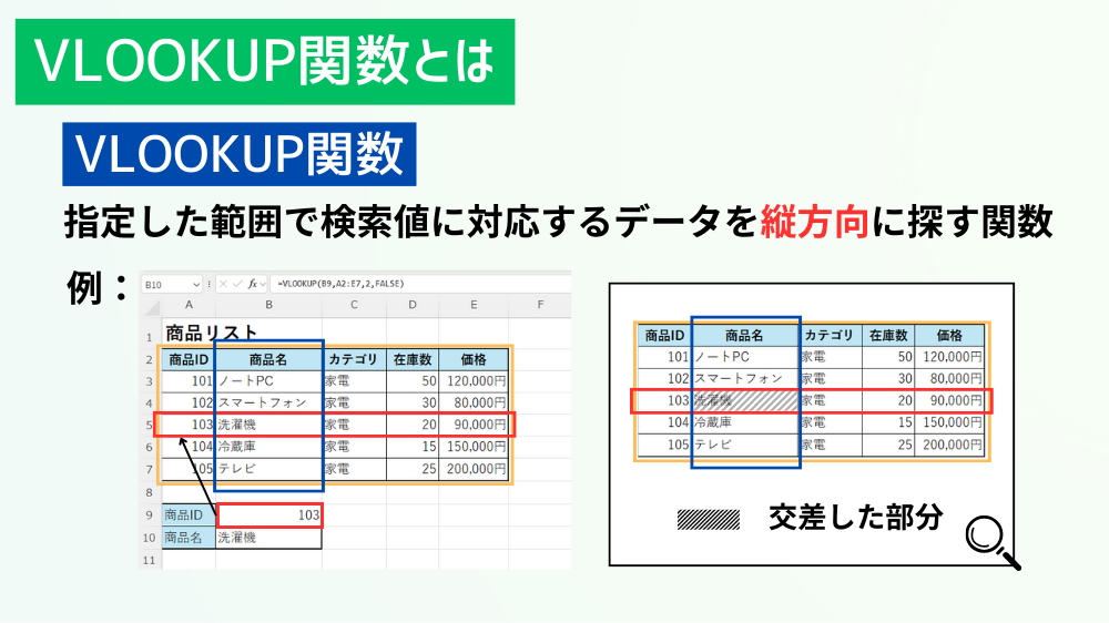 VLOOKUP関数とは（Excel）