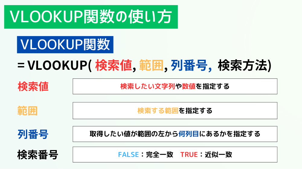 VLOOKUP関数の使い方（Excel）
