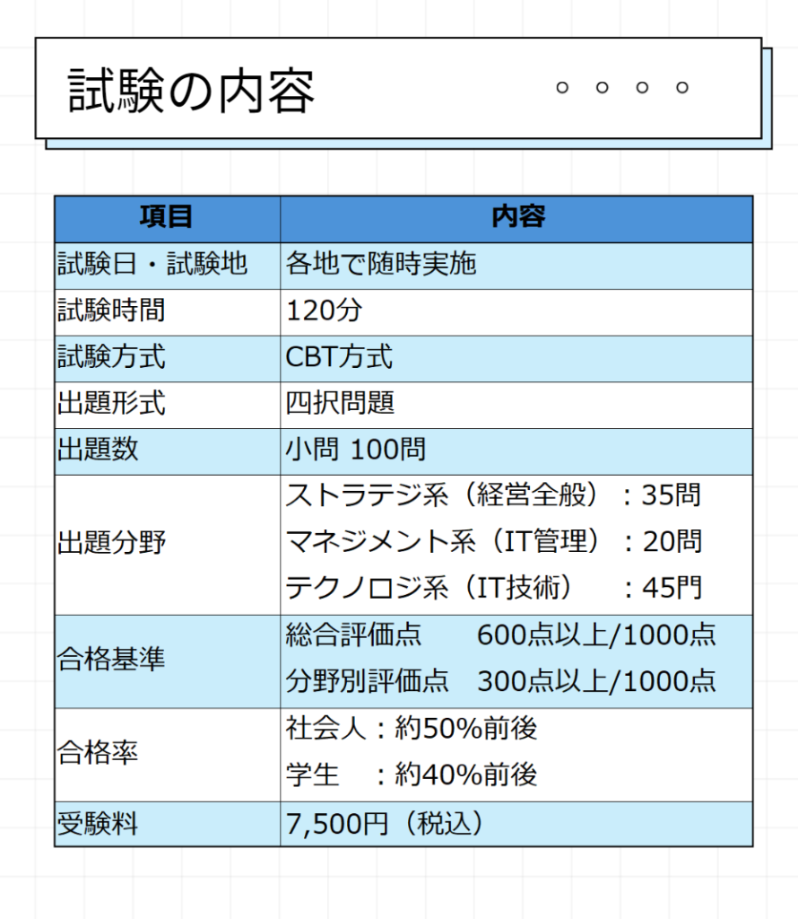 ITパスポート試験の内容
